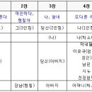 신경숙의 [엄마를 부탁해]의 서사 구조 이미지