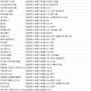 청천새마을금고 헬스클럽 이미지