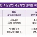 주식회사 나눔엔젤스 이미지