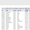 KRX300 종목 중 KOSPI 200 KOSDAQ 150 미편입 종목 이미지