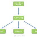 제이엠티 이미지