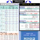 23년신촌 요양병원보일러 공기열히트펌프보일러 설치사례 동영상보기 대지에너지 이미지