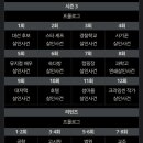 ㅇㅇㅇ 크라임씬 시즌2 시즌3 리턴즈 보려는데 레전드 에피소드 추천해줄 수 있어? 이미지