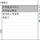 대기업편의점에서 시행하는 서비스상품 정리 이미지