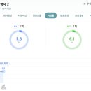 SBS 안보현, 정은채 '재벌X형사 2' 첫주 시청률 이미지