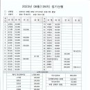 2023년 8월 정기산행(청송 옥계계곡.포항 죽도시장) 결산서 이미지