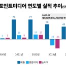 케이인력개발 넘버스