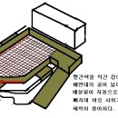 애견용 수세식 배변기 이미지