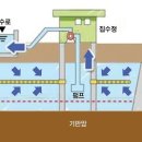 지하댐2 네이버블로그