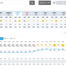 Re: 2024년 11월 16일(토) 제353차('24-27) 봉화 "청량산" 일기예보 이미지