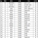 금파중학교 이미지