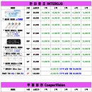 으뜸 플러스안경 상무점 이미지