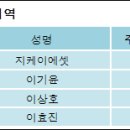 주식회사 지케이 이미지