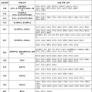 서울지방조달청 별관(1층) 이미지