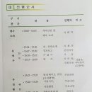 역곡공원 이미지