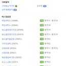 신대방삼거리역(7) 이미지