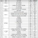 의료법인구의료재단 구병원 이미지