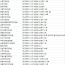 이현치과의원 이미지
