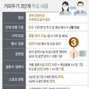 비수도권 3단계 27일 화요일부터…카페·식당 오후 10시까지 (종합) 이미지