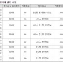 (주)삼양사 이미지