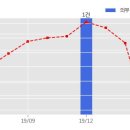 하주초등학교 이미지