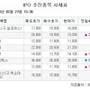 아이엠개발(주) 이투데이