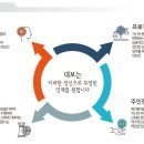 대보상회