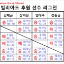 김치빌리아드 후원 선수 리그전 결과 - 쿠드롱 선수 참가 이미지