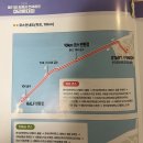 시화유통상가 | 2025 시흥시 전국하프마라톤 대회 하프코스 참가 후기 주차 거북섬