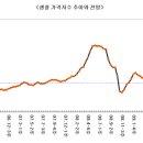 제가 특별회원이 되엇네요^^ 감사합니다 이미지