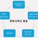 웰파밍 이미지