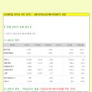 [2014년 4월 4일 금 - 증시데일리] 모닝증시핵심 매일체크 (미증시 마감 시황 / 전일증시 마감 시황 / 특징종목 / 시장추세 / 핵심이슈 등) 이미지