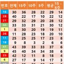 행운대박로또전문점 이미지