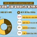 촌 이미지