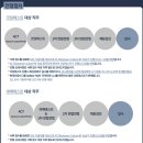 주식회사 클라우드플래닛 | 현대오토에버 25년 하반기 신입사원채용 면접준비 기출질문 합격전략