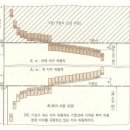 10월 15일 목요일 / 3기3 : 1-4교시 / 과제 댓글로 작성하면 됩니다~! 이미지