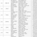지엠헬스케어(주) 네이버블로그