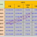 송천세탁소 이미지