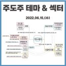 2022년 6월 15일 상한가 및 급등주, 시간외 특징주, 내일 시가단타 예상 이미지