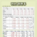 (주)보성피앤씨