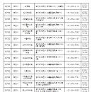 감일든든한내과의원 이미지