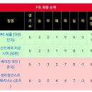 FC서울 2014년 리뷰 이미지