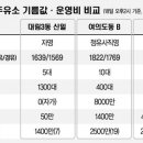 유명주유소 이미지