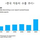 자동차수출 이미지