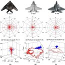 B-2A Spirit 폭격기 성능을 상회하는 목표로 개발되고 있는 H-20 이미지