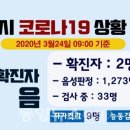 양산IC충전소 네이버블로그