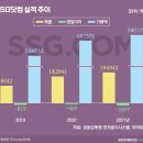 신세계골프 앞 이미지