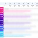 가성비화상영어 스카이벨 레벨테스트 및 내돈내산 첫수업후기ㅣ추천인코드O