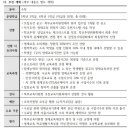 서울온곡초등학교 이미지