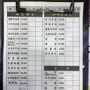 낭만회포차 네이버블로그
